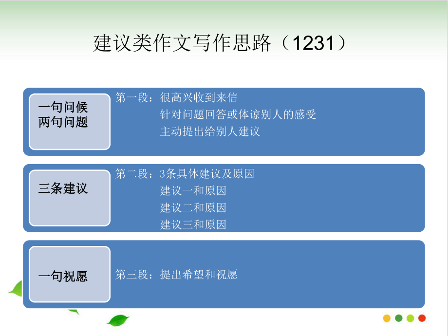 中考英语作文练习：建议类作文89课件.ppt_第2页