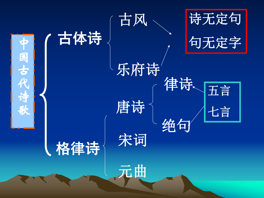 部编版语文课件《古代诗歌四首》课件1.ppt_第2页