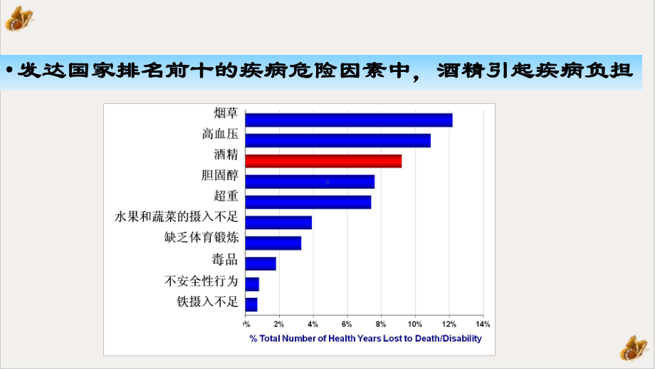 酒精戒断综合症课件.ppt_第3页