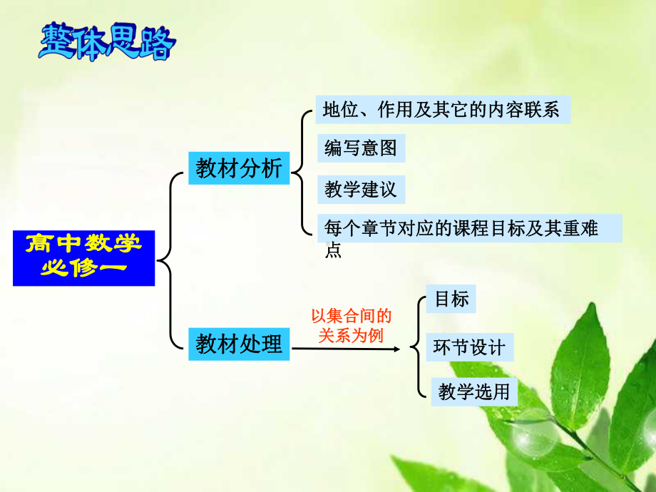 高中数学必修一解说教材课件.ppt_第2页