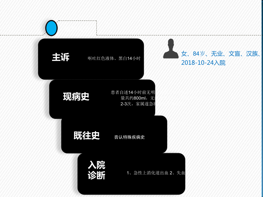 护理疑难病例课件.ppt_第3页