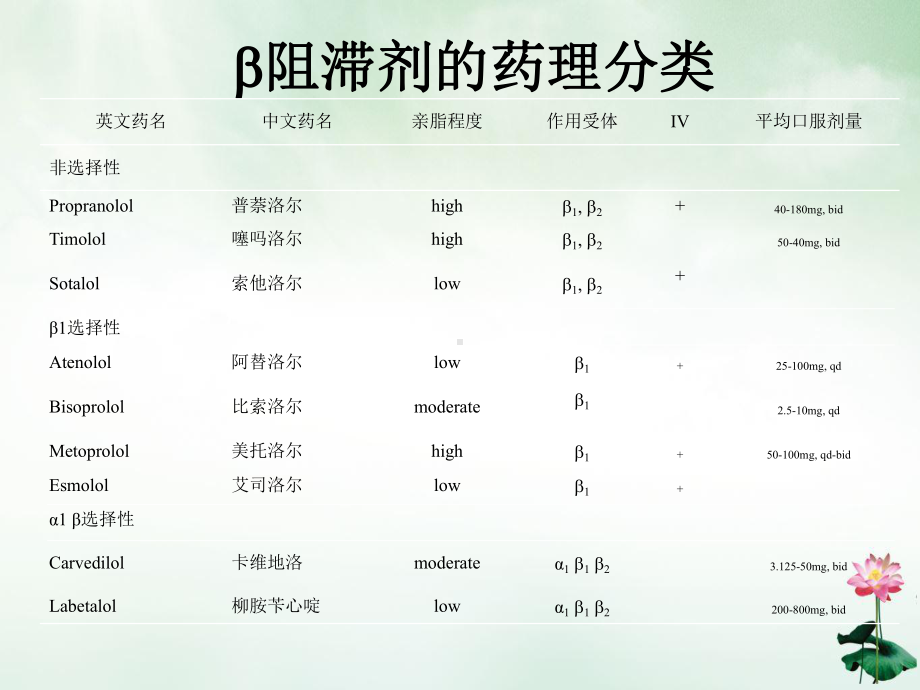 静脉受体阻滞剂与心血管急重症治疗艾司洛尔卫星会课件.ppt_第2页