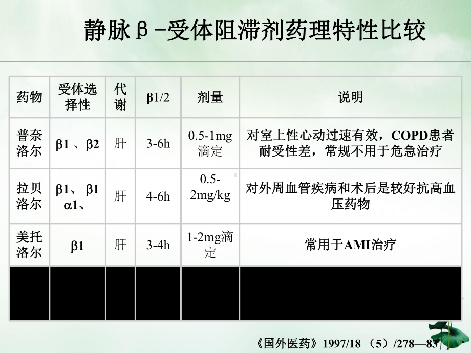 静脉受体阻滞剂与心血管急重症治疗艾司洛尔卫星会课件.ppt_第3页