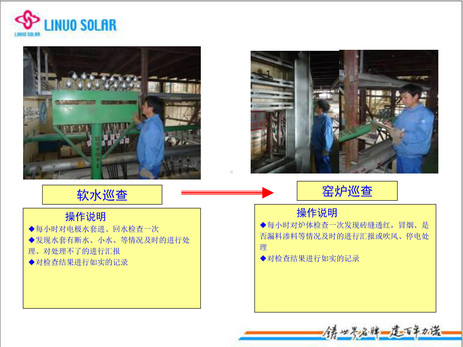 中原公司精益生产汇报材料1课件.ppt_第3页