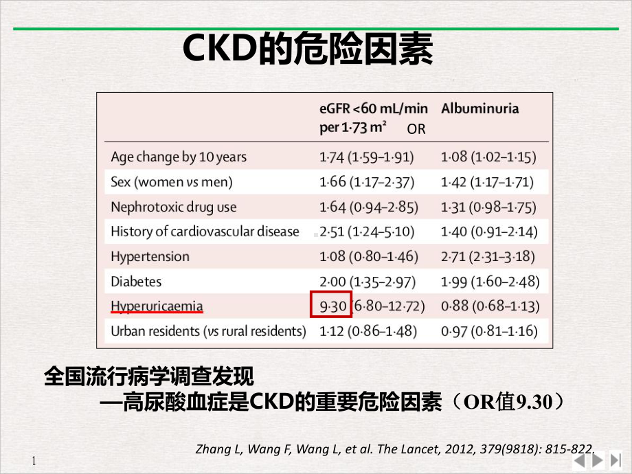 高尿酸血症的治疗课件.pptx_第3页