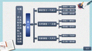 人教版高中政治选修3专题二第一框《英国国王与君主立宪制》课件.ppt