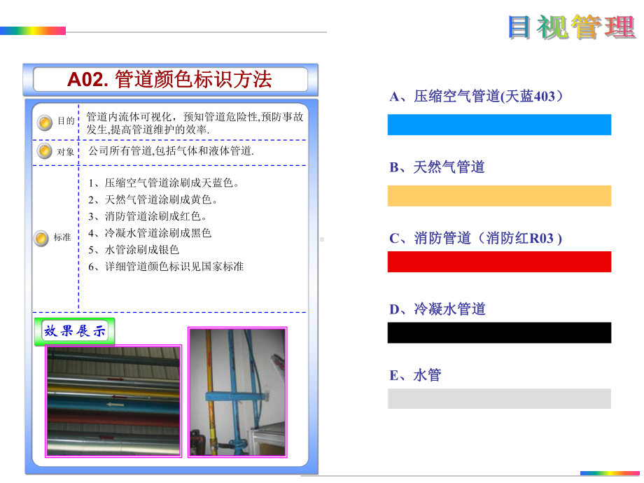 车间5S目视化执行标准(划线)课件.ppt_第3页