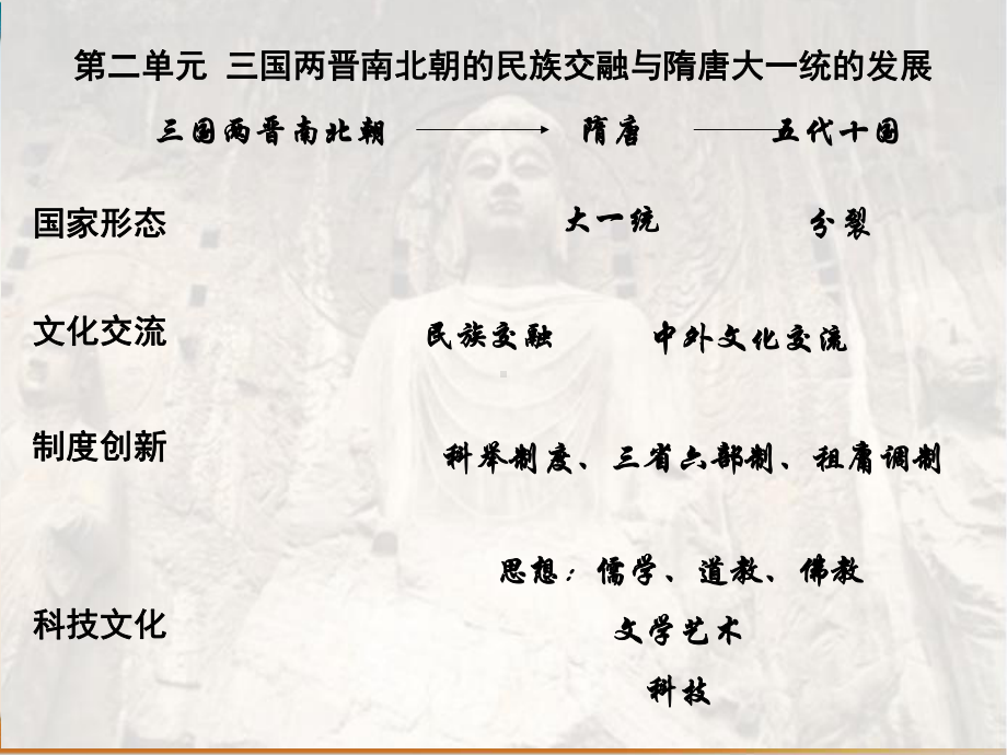 高中历史人教版必修中外历史纲要上三国两晋南北朝的政权更迭与民族交融(荐)课件.ppt_第1页