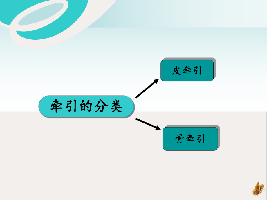 骨科牵引术实用课件.pptx_第3页