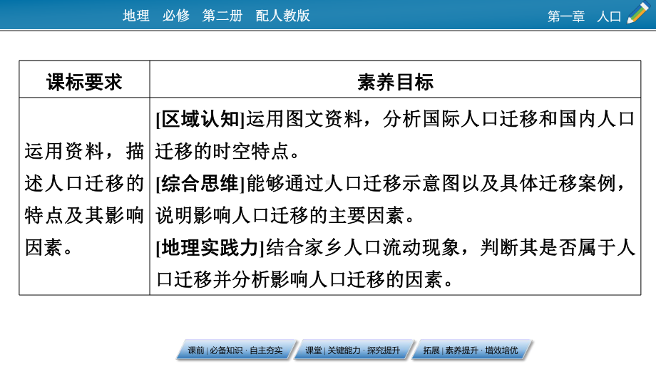 高中地理人教版必修第二册第1章第2节人口迁移课件.pptx_第2页