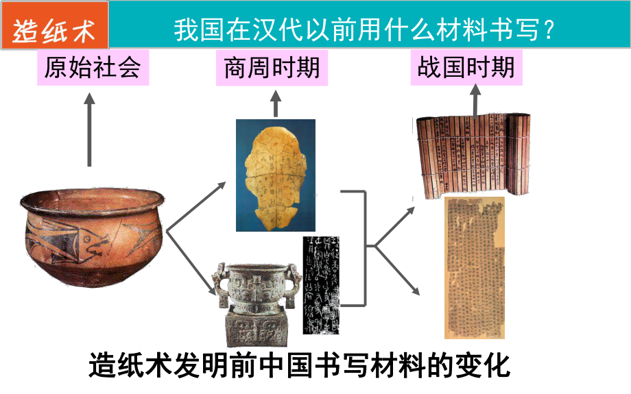 部编版课件《两汉的科技和文化》课件7.ppt_第3页