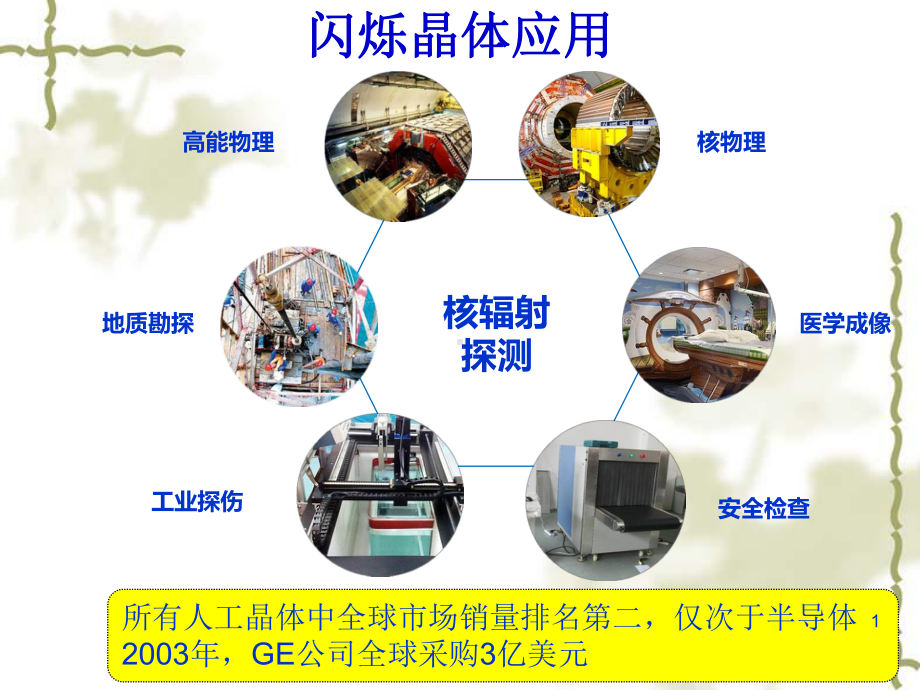 闪烁晶体应用核物理医学成像安全检查工业探伤地质课件.ppt_第1页