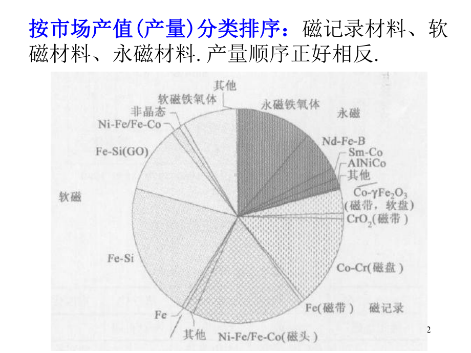 软磁材料课件.ppt_第2页