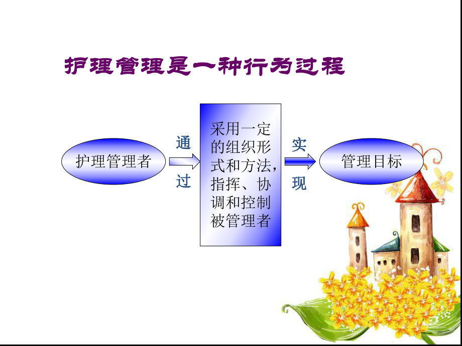 护士长素质和护理管理技巧-课件.ppt_第2页