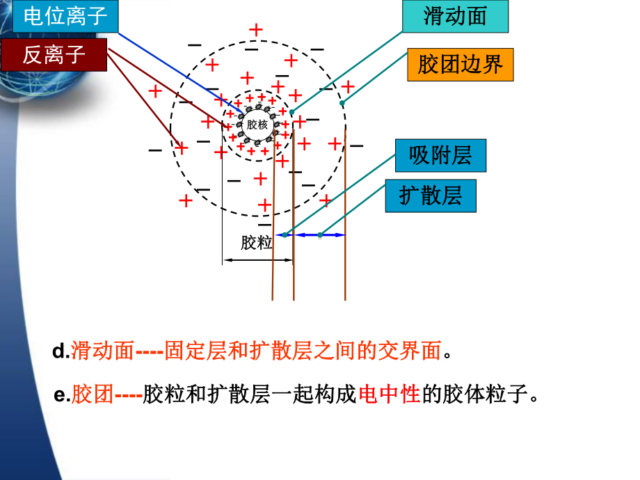 水的混凝澄清及沉淀处理课件.ppt_第3页