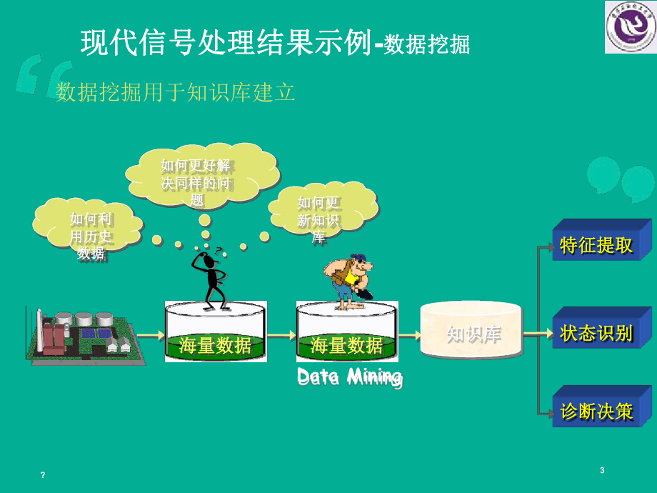 智能诊断技术应用课件.ppt_第3页