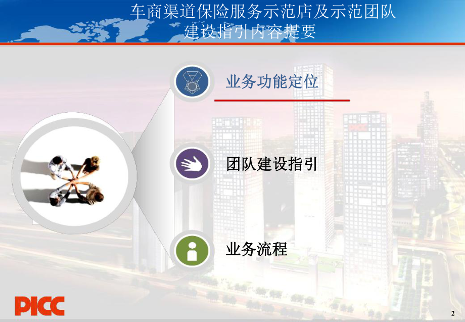 车商专业团队建设指引)课件.ppt_第2页