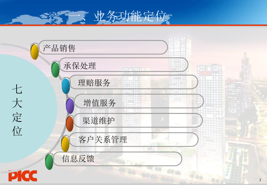 车商专业团队建设指引)课件.ppt_第3页