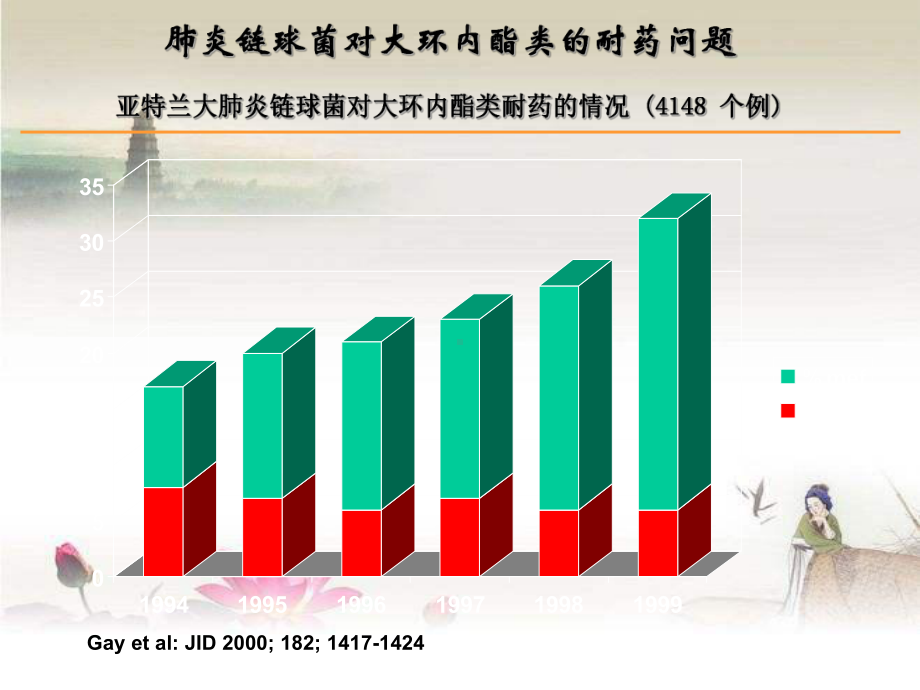 阿奇霉素在儿童上呼吸道感染治疗中的应用-课件.ppt_第3页