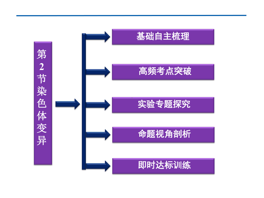 最新江苏专用高考生物总复习第5章第2节染色体变异课件新人教版必修2.ppt_第2页