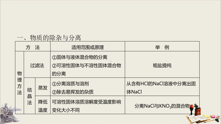 浙教版科学中考复习：物质的除杂与检验-课件.pptx_第2页