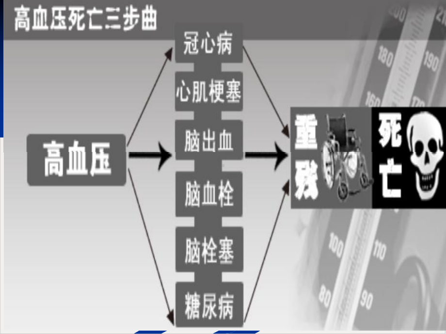 静悄悄杀手—高血压课件.pptx_第1页