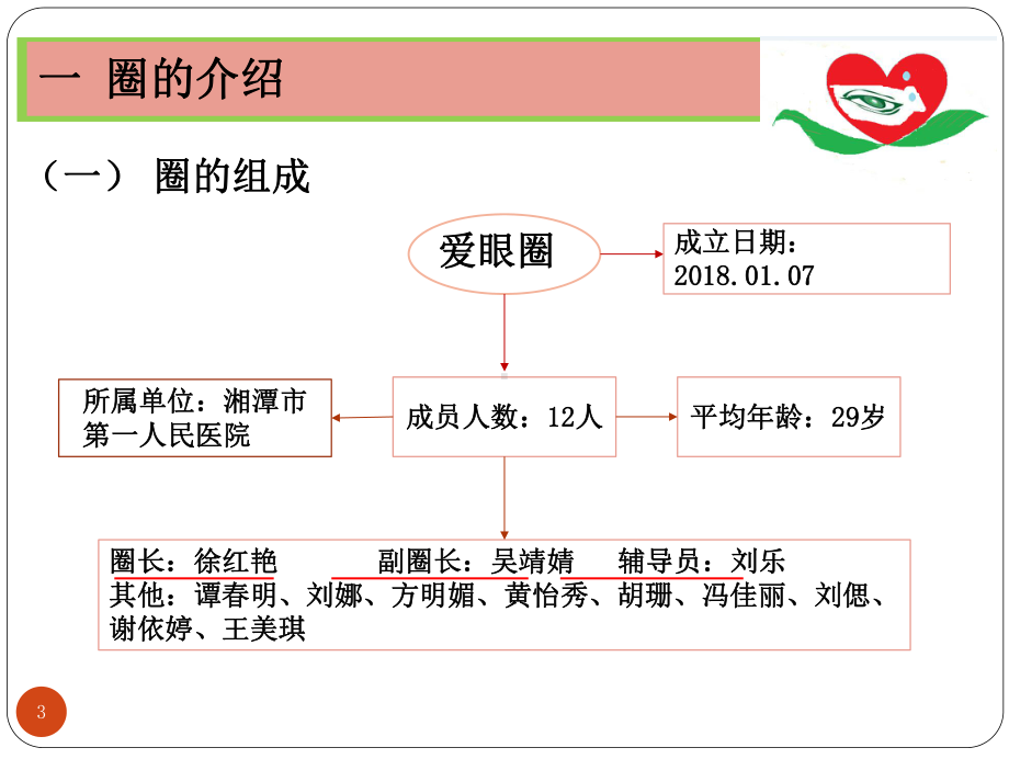 降低眼科住院患者眼药水漏滴率课件.ppt_第3页