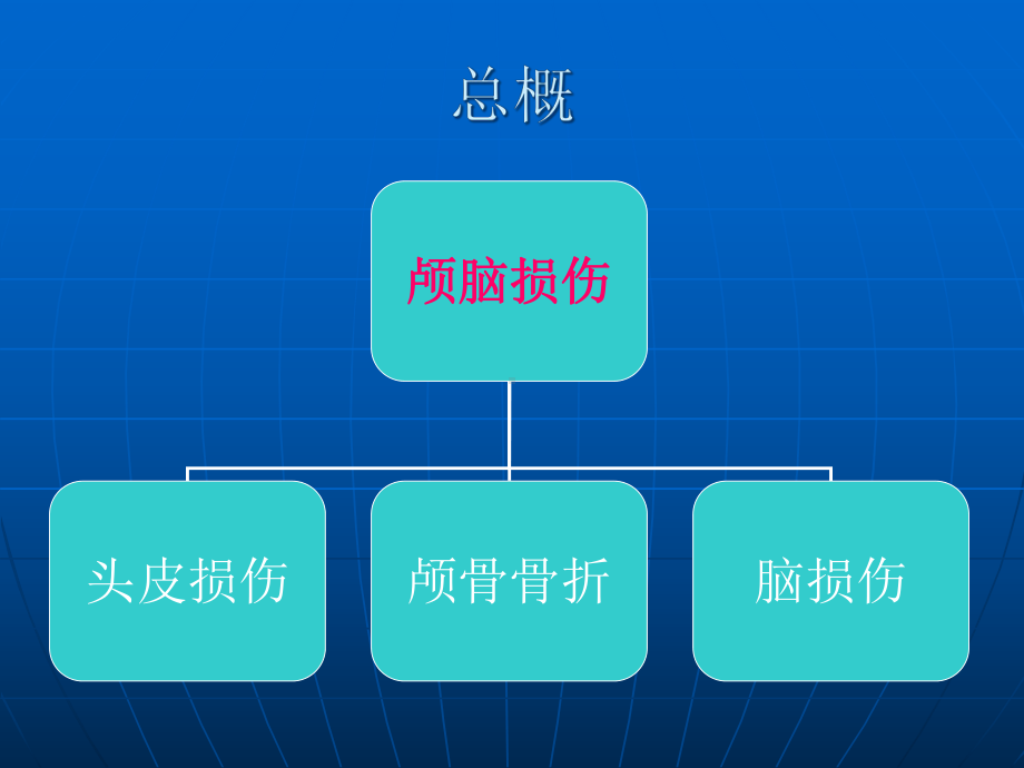 颅脑损伤的诊断及处理(32)课件1.pptx_第3页