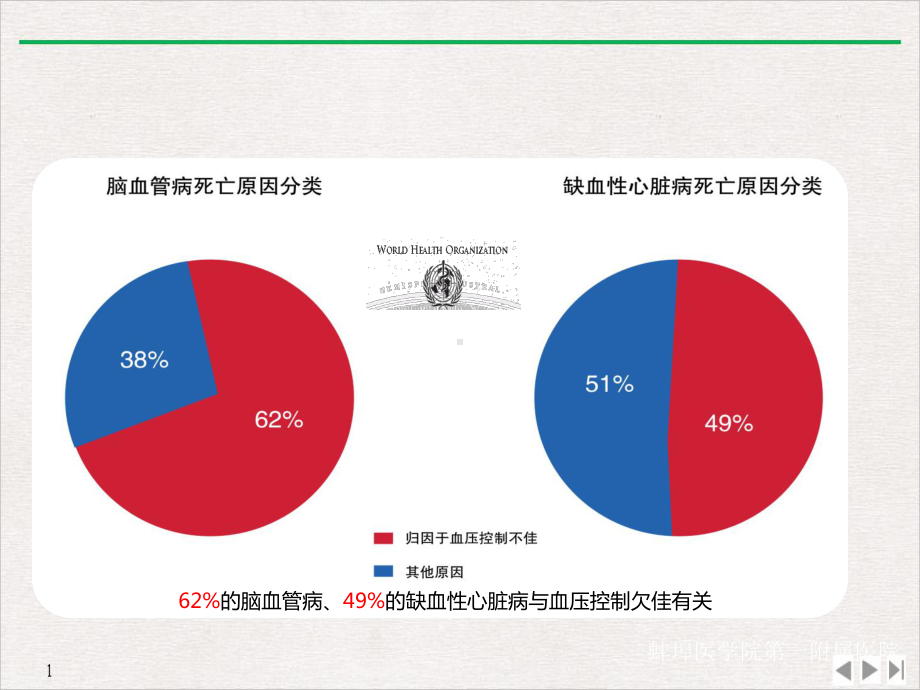 高血压的诊疗技术进展张宁汝推荐课件.pptx_第1页