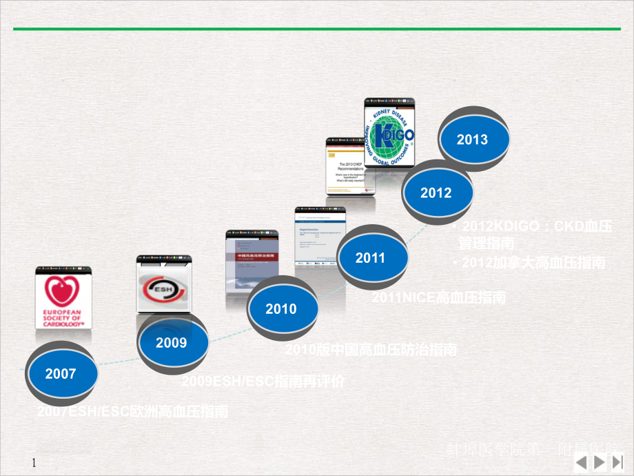 高血压的诊疗技术进展张宁汝推荐课件.pptx_第2页