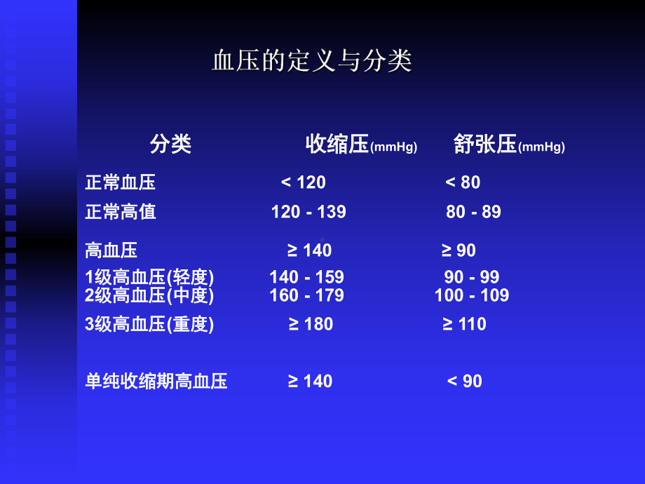 高血压学习重点课件.ppt_第3页