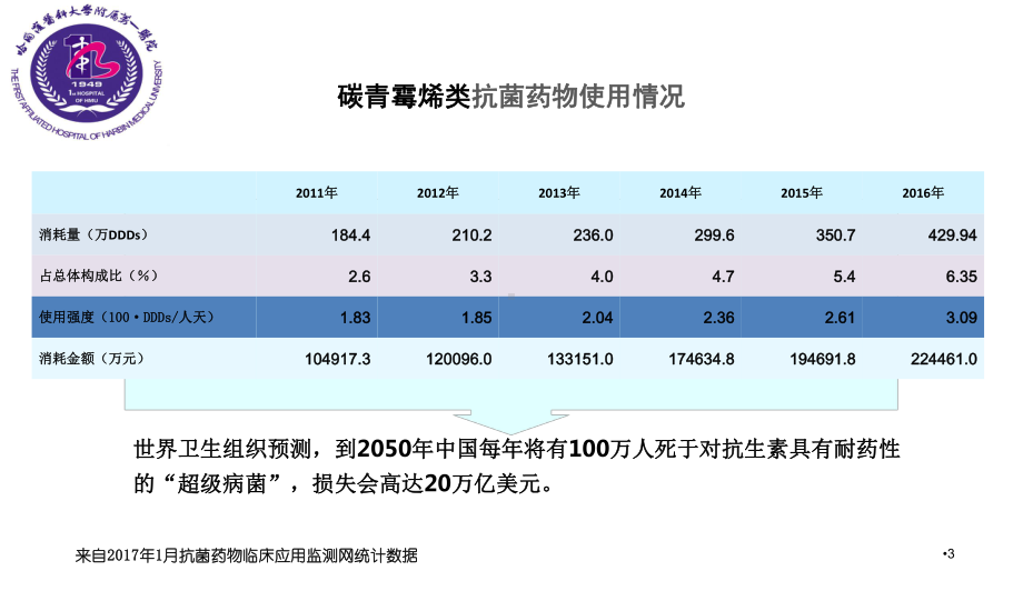 重症急性胰腺炎MDT讨论课件.ppt_第3页