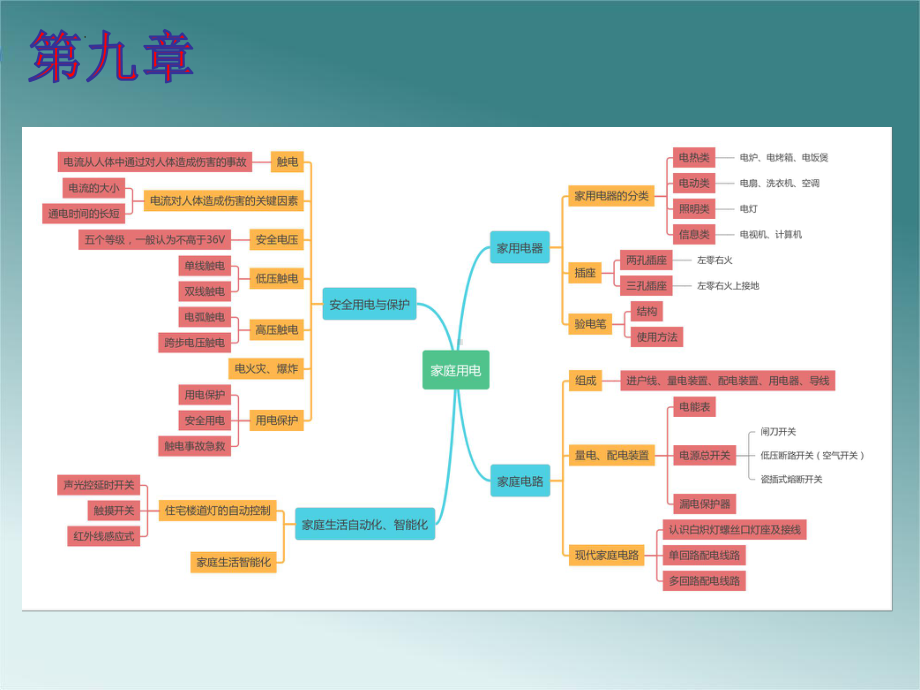 2023教科版物理九年级下册总复习课件.pptx_第3页