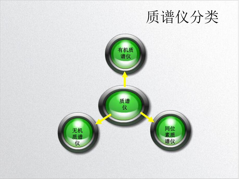 质谱仪的结构原理培训课程课件.ppt_第3页