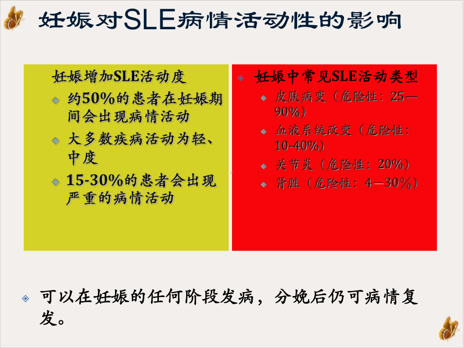 风湿病与妊娠实用课件.pptx_第3页