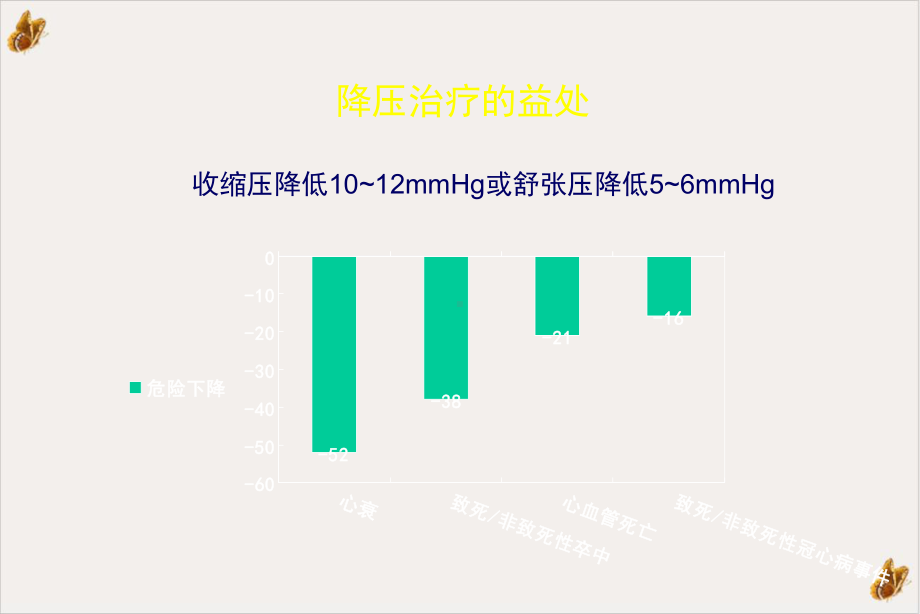 高血压联合治疗教学课件.ppt_第3页