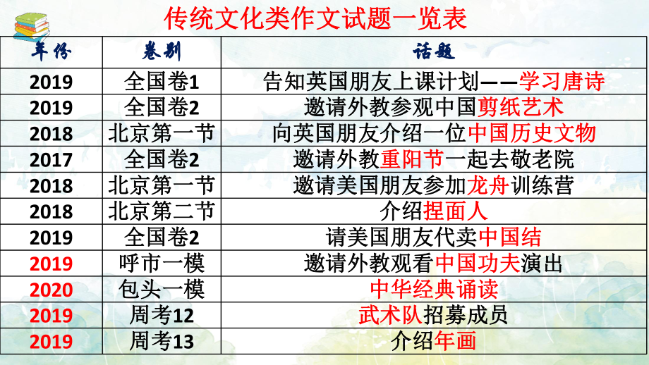 高考英语二轮复习话题作文课件.ppt_第2页