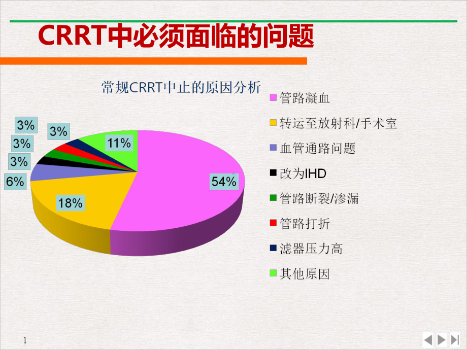 枸橼酸钠抗凝治疗公开课课件.ppt_第3页