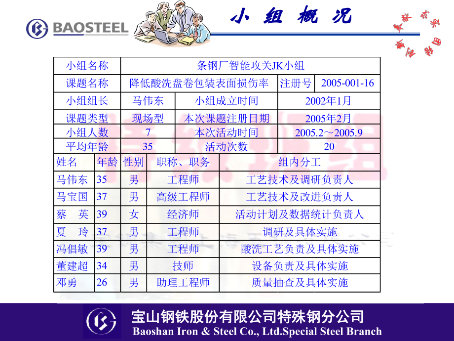 降低酸洗盘卷包装表面损伤率课课件.pptx_第2页