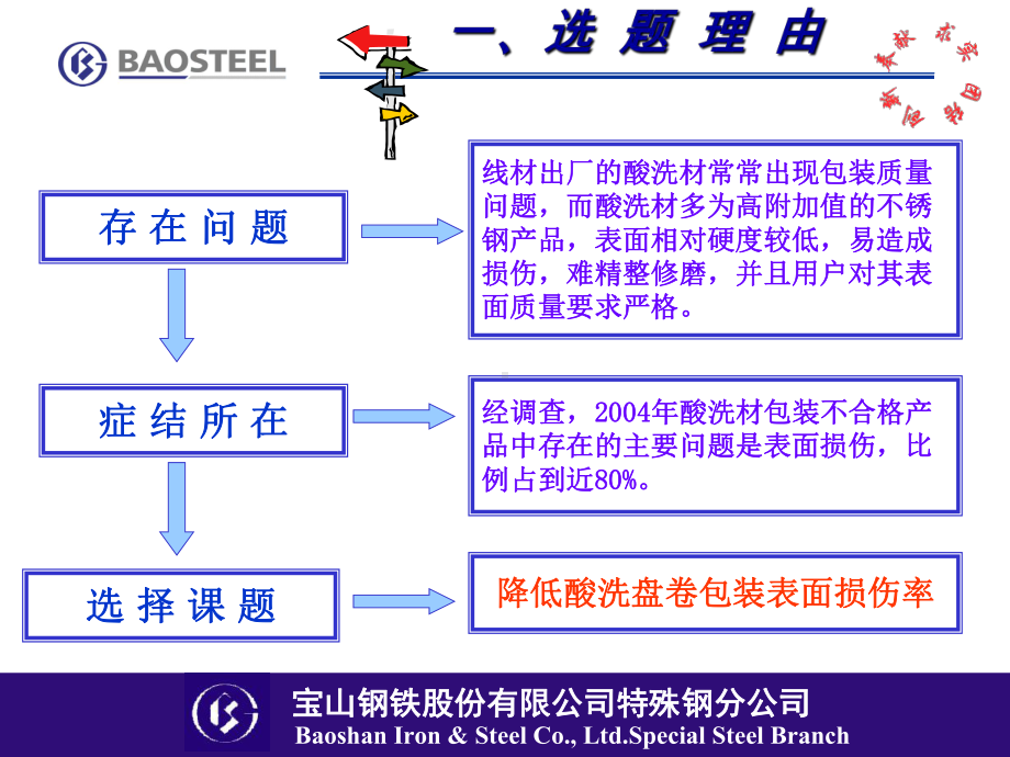 降低酸洗盘卷包装表面损伤率课课件.pptx_第3页