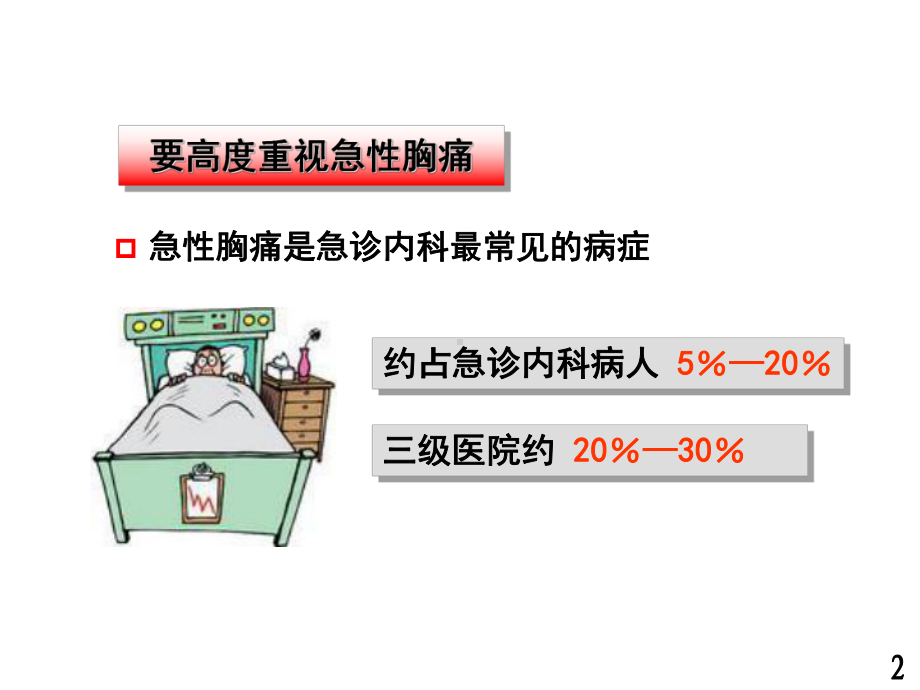 最新2急性胸痛的急诊处理课件.ppt_第2页