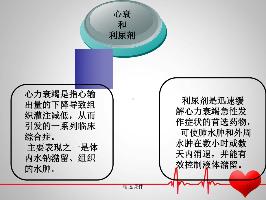 利尿剂在心衰中的应用课件.ppt_第2页