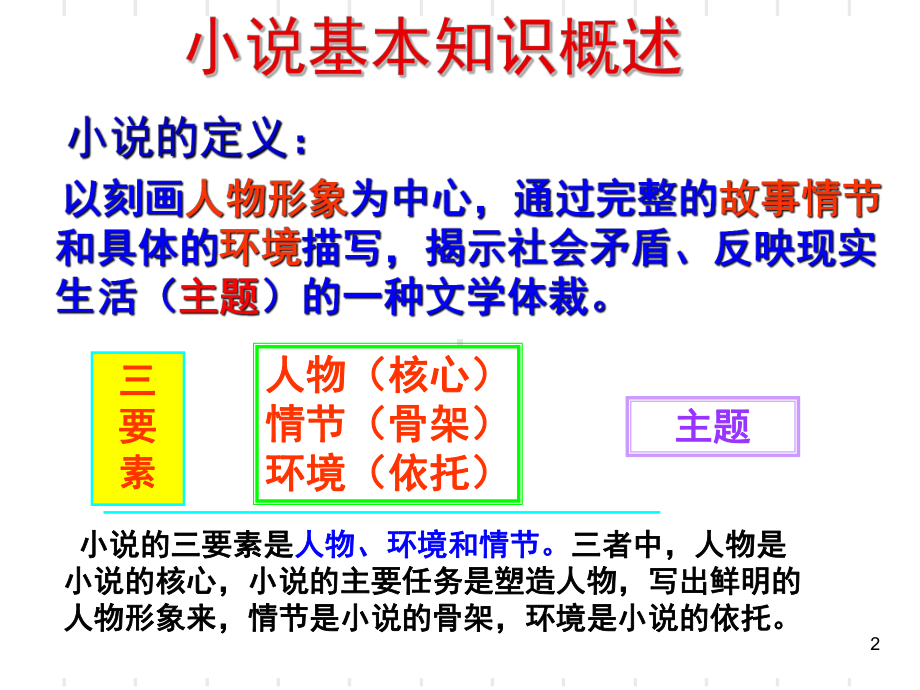 高考小说阅读之情节概括(课堂)课件.ppt_第2页