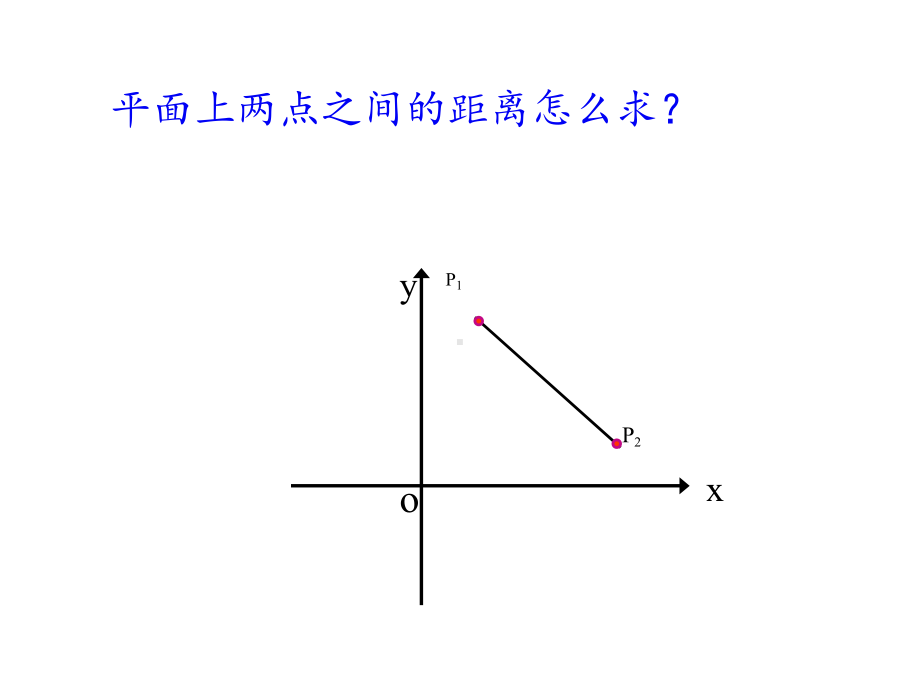 高中数学人教A版必修二：两点间的距离课件.ppt_第3页