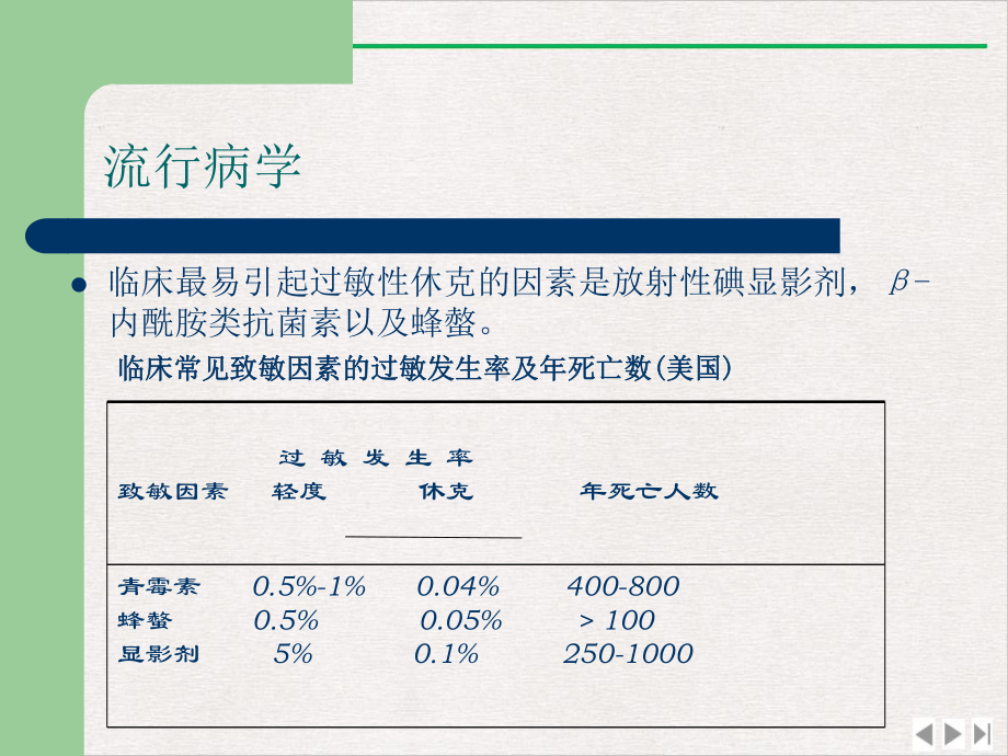 过敏性休克老干科教学课件.pptx_第3页