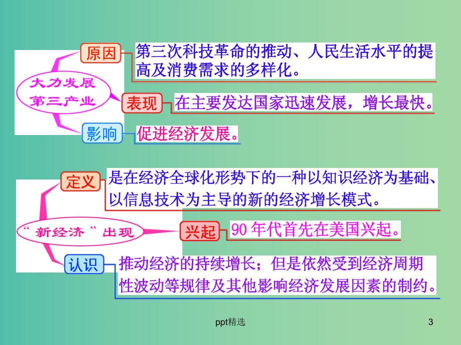 高考历史一轮复习-第二课时-战后资本主义的新变化课件-新人教版必修2.ppt_第3页