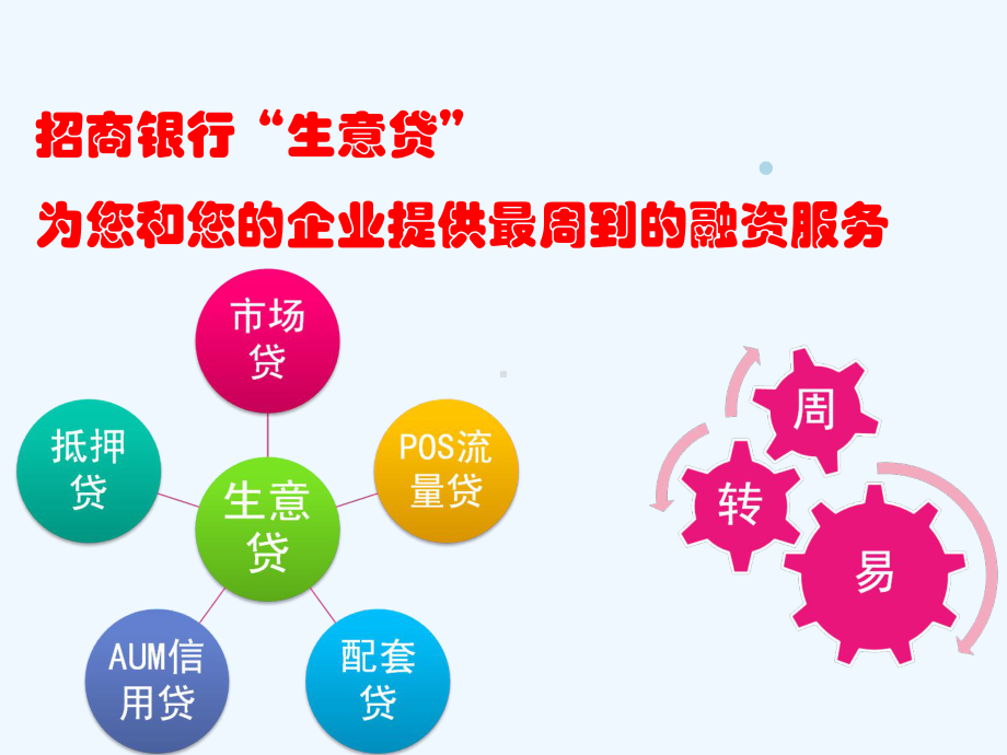 银行小微贷款宣传课件.ppt_第3页