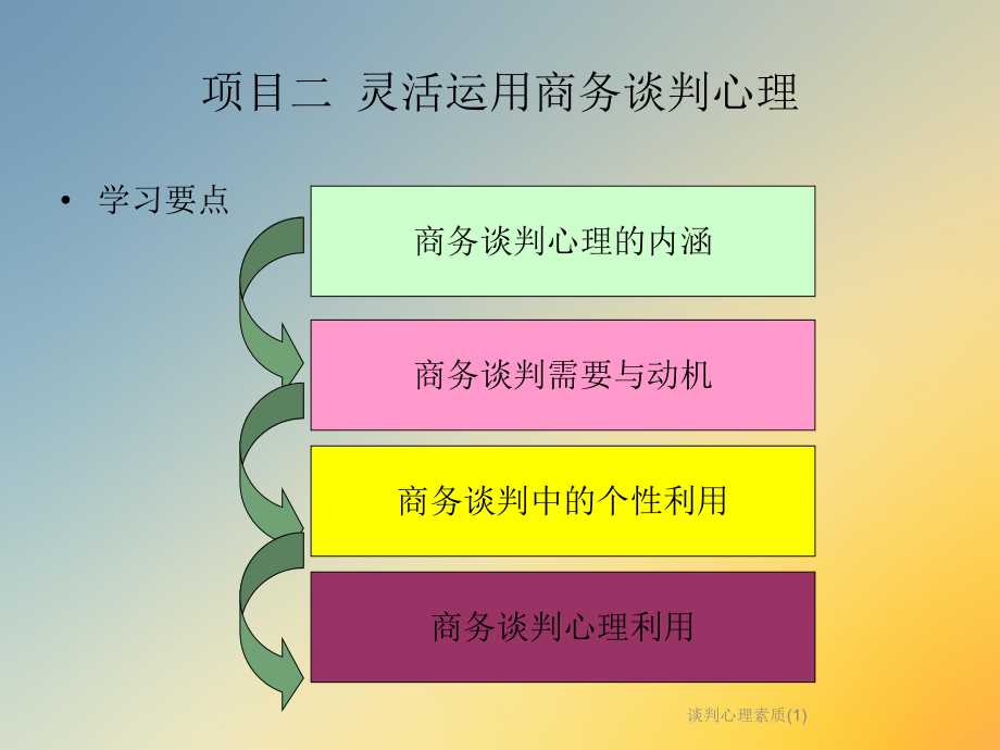 谈判心理素质课件1.ppt_第2页