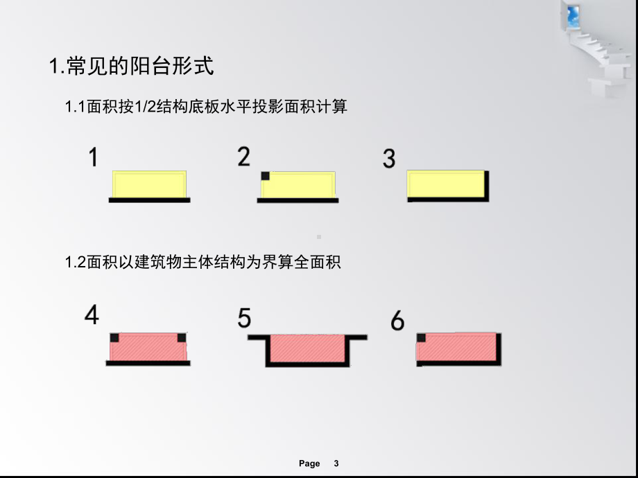 建筑面积指标计算事宜(规划管理)课件.ppt_第3页