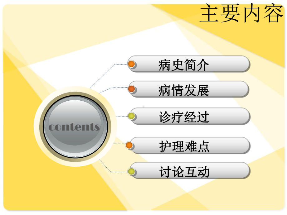 护理疑难病例讨论(同名738)课件.ppt_第3页